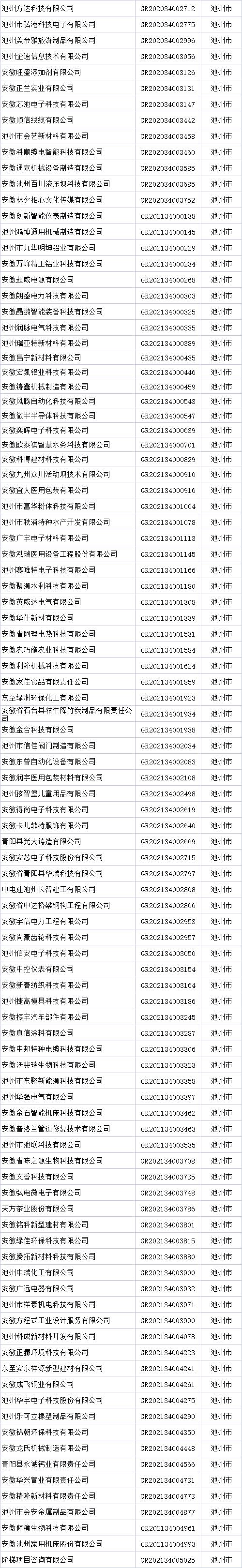 池州市高新技術企業名單
