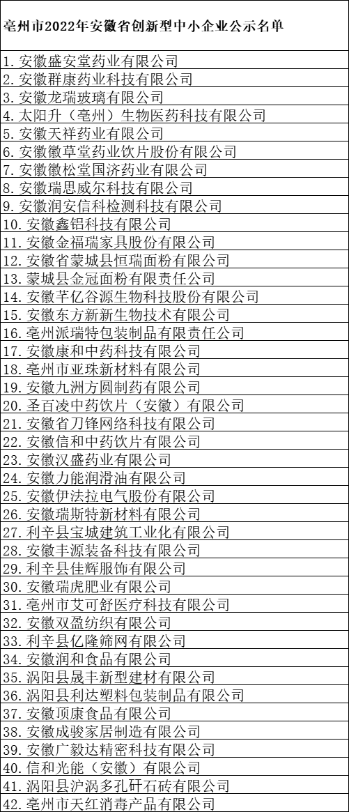 亳州市創新型中小企業公示名單